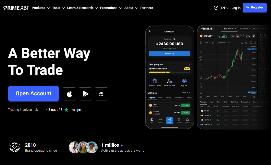 Exploring the Features and Benefits of PrimeXBT Broker 12