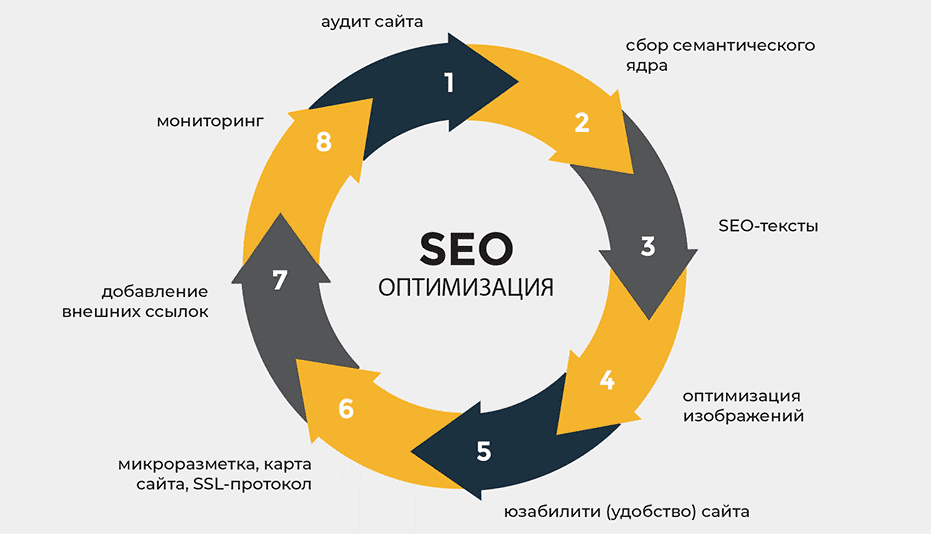 Качественные обратные ссылки ключ к успешному SEO 1543888986