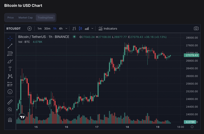 BTCTurk YZ