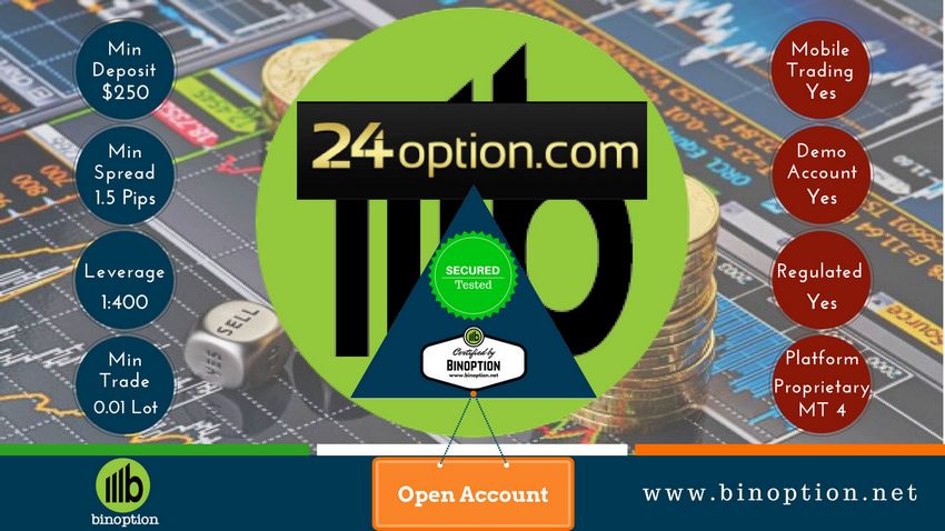 24option Evaluation: Full Broker Review
